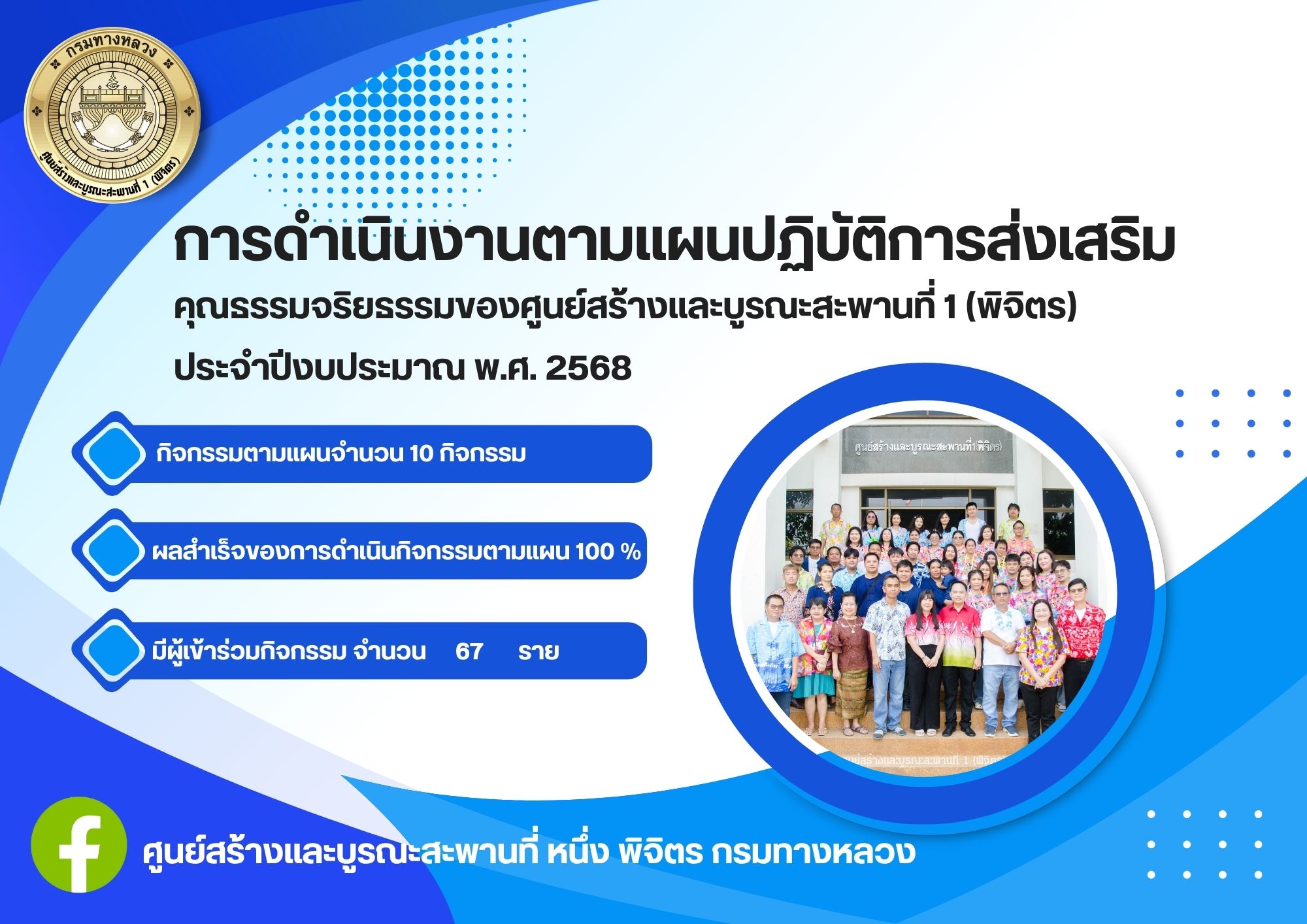 องค์ความรู้หรือผลสำเร็จการดำเนินกิจกรรมฯ ภายในและภายนอกองค์กร