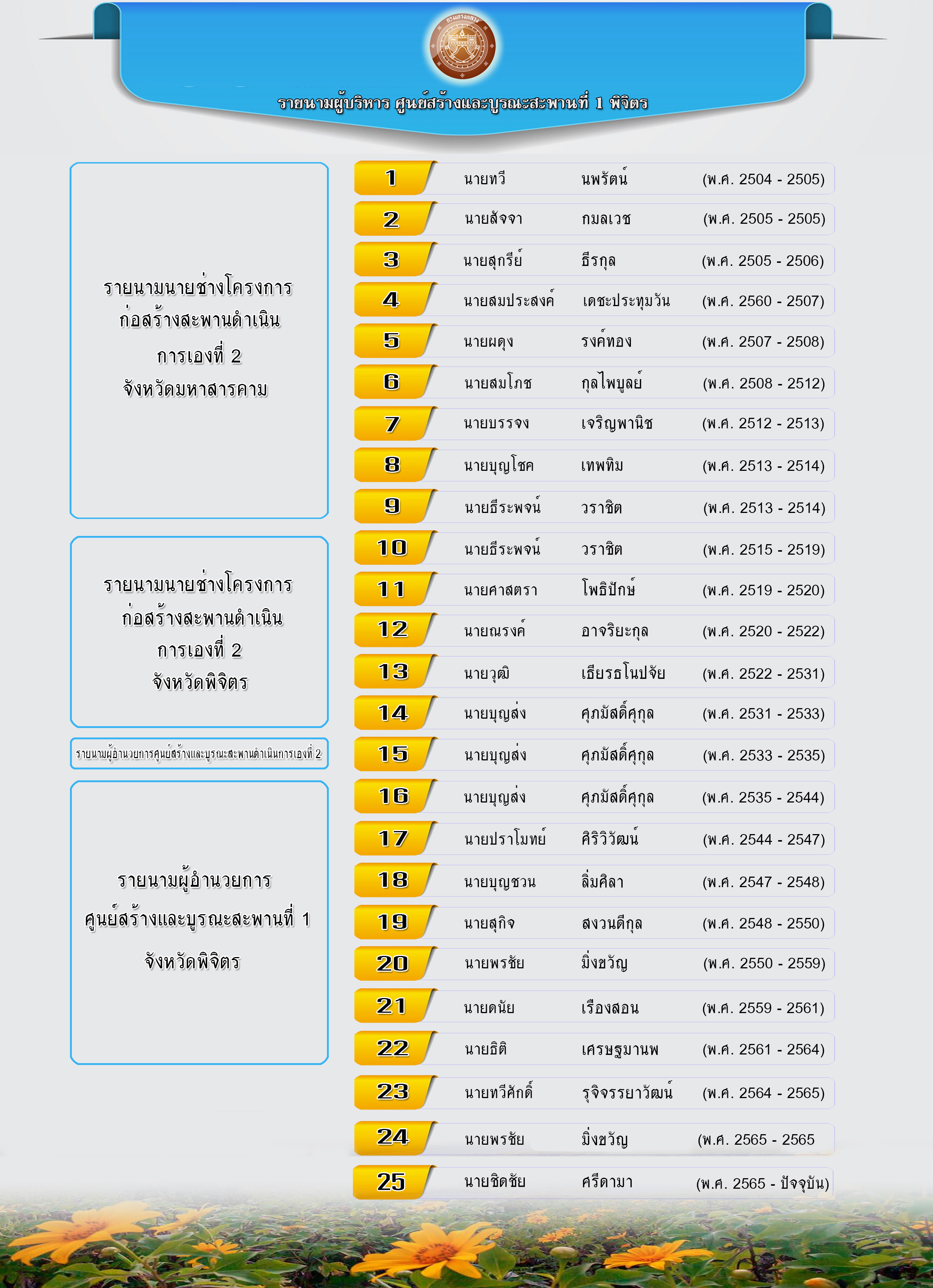 ข้อความอธิบายภาพเริ่มต้น