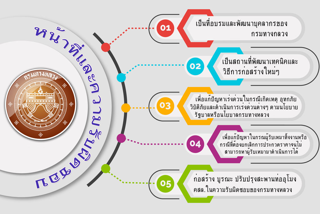 ข้อความอธิบายภาพเริ่มต้น